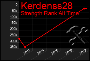 Total Graph of Kerdenss28