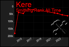 Total Graph of Kere