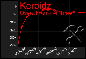 Total Graph of Keroidz