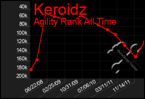 Total Graph of Keroidz