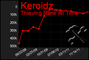 Total Graph of Keroidz