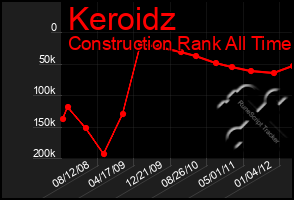 Total Graph of Keroidz