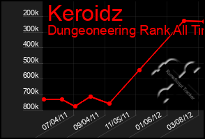 Total Graph of Keroidz