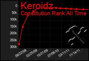 Total Graph of Keroidz