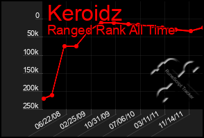 Total Graph of Keroidz