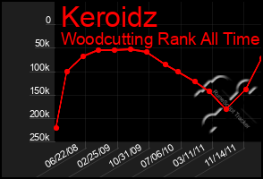 Total Graph of Keroidz