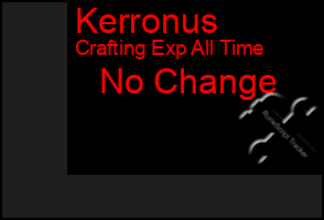 Total Graph of Kerronus