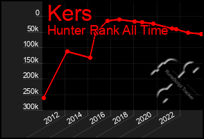 Total Graph of Kers