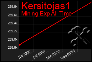 Total Graph of Kersitojas1