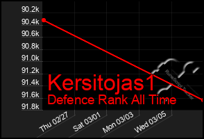 Total Graph of Kersitojas1