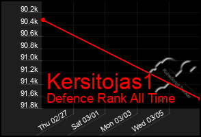 Total Graph of Kersitojas1