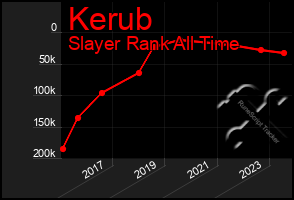 Total Graph of Kerub