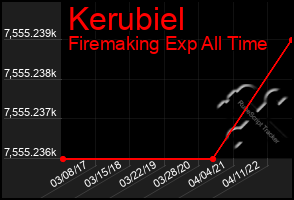 Total Graph of Kerubiel