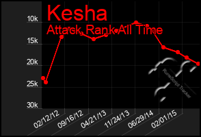 Total Graph of Kesha