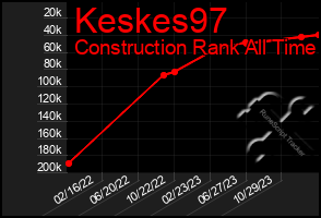 Total Graph of Keskes97