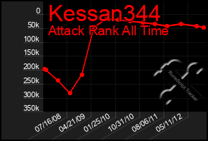 Total Graph of Kessan344