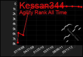 Total Graph of Kessan344