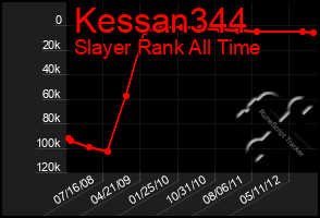 Total Graph of Kessan344