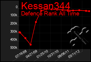 Total Graph of Kessan344