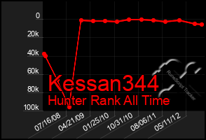 Total Graph of Kessan344