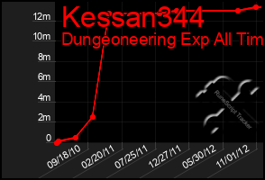 Total Graph of Kessan344