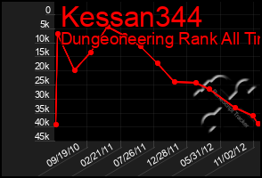 Total Graph of Kessan344