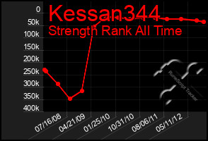 Total Graph of Kessan344