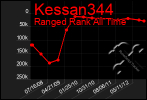 Total Graph of Kessan344