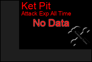 Total Graph of Ket Pit