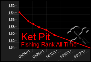 Total Graph of Ket Pit