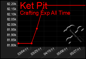 Total Graph of Ket Pit