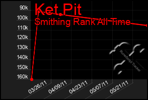 Total Graph of Ket Pit