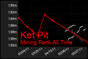 Total Graph of Ket Pit