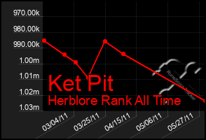 Total Graph of Ket Pit