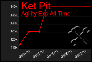 Total Graph of Ket Pit