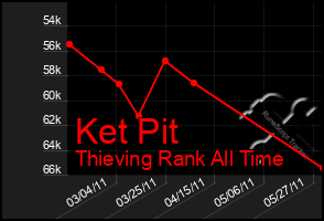 Total Graph of Ket Pit