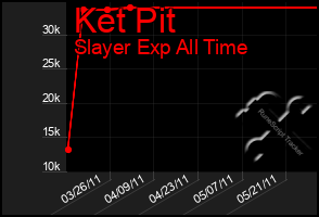 Total Graph of Ket Pit