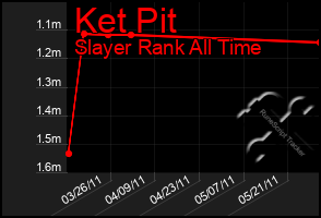 Total Graph of Ket Pit