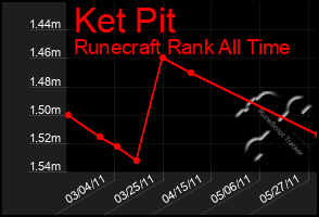 Total Graph of Ket Pit