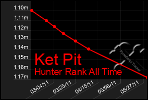 Total Graph of Ket Pit