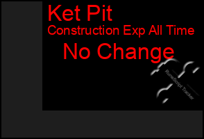 Total Graph of Ket Pit