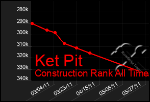 Total Graph of Ket Pit