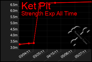 Total Graph of Ket Pit