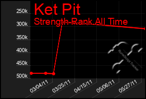 Total Graph of Ket Pit