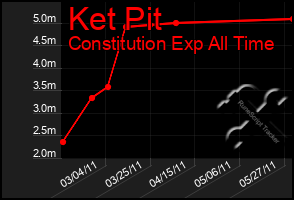 Total Graph of Ket Pit