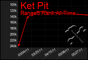 Total Graph of Ket Pit