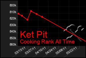 Total Graph of Ket Pit