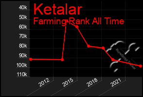 Total Graph of Ketalar