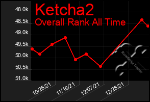 Total Graph of Ketcha2