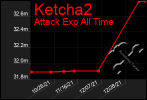 Total Graph of Ketcha2